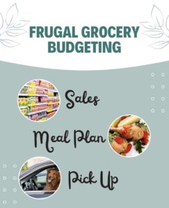 Shows images related to the three main points in article of sales, meal planning and using grocery pick up